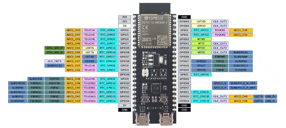 Esp32 S3 Development Kits Espressif Systems Mouser